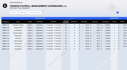 HR employee management summary by position and department with totals