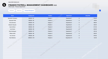 Monthly working days line chart inside payroll KPIs dashboard