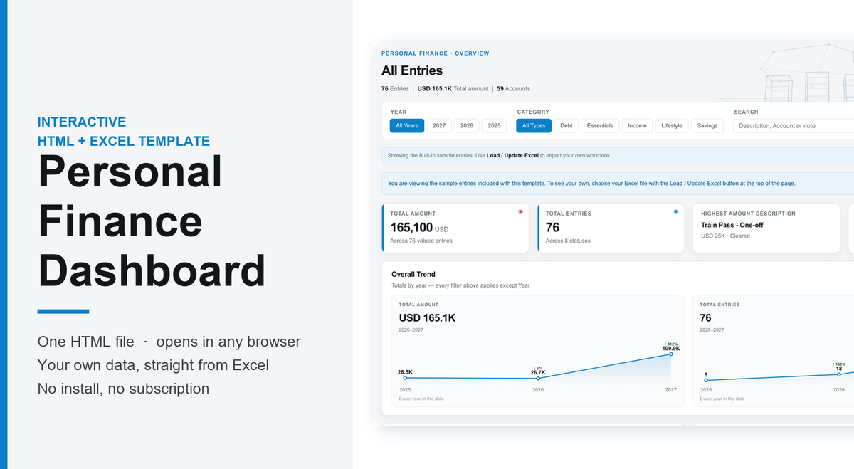 Personal Finance Dashboard – Interactive HTML + Excel Template