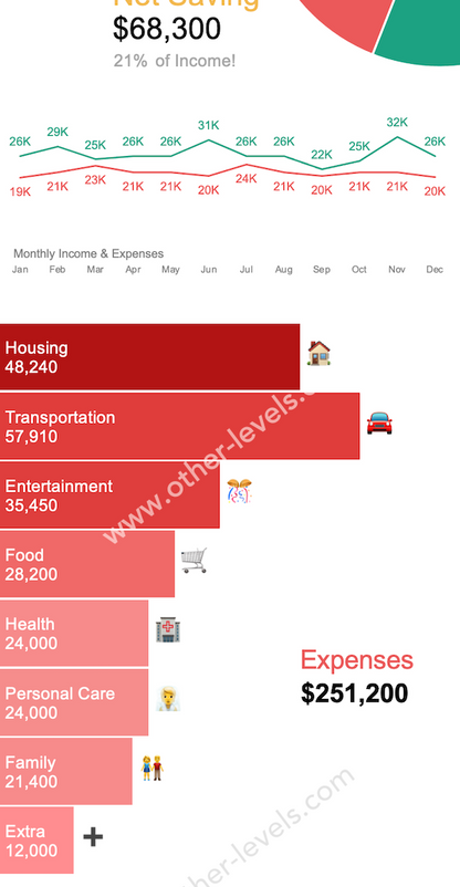 Pie chart generator visualizing monthly spending categories in Excel
