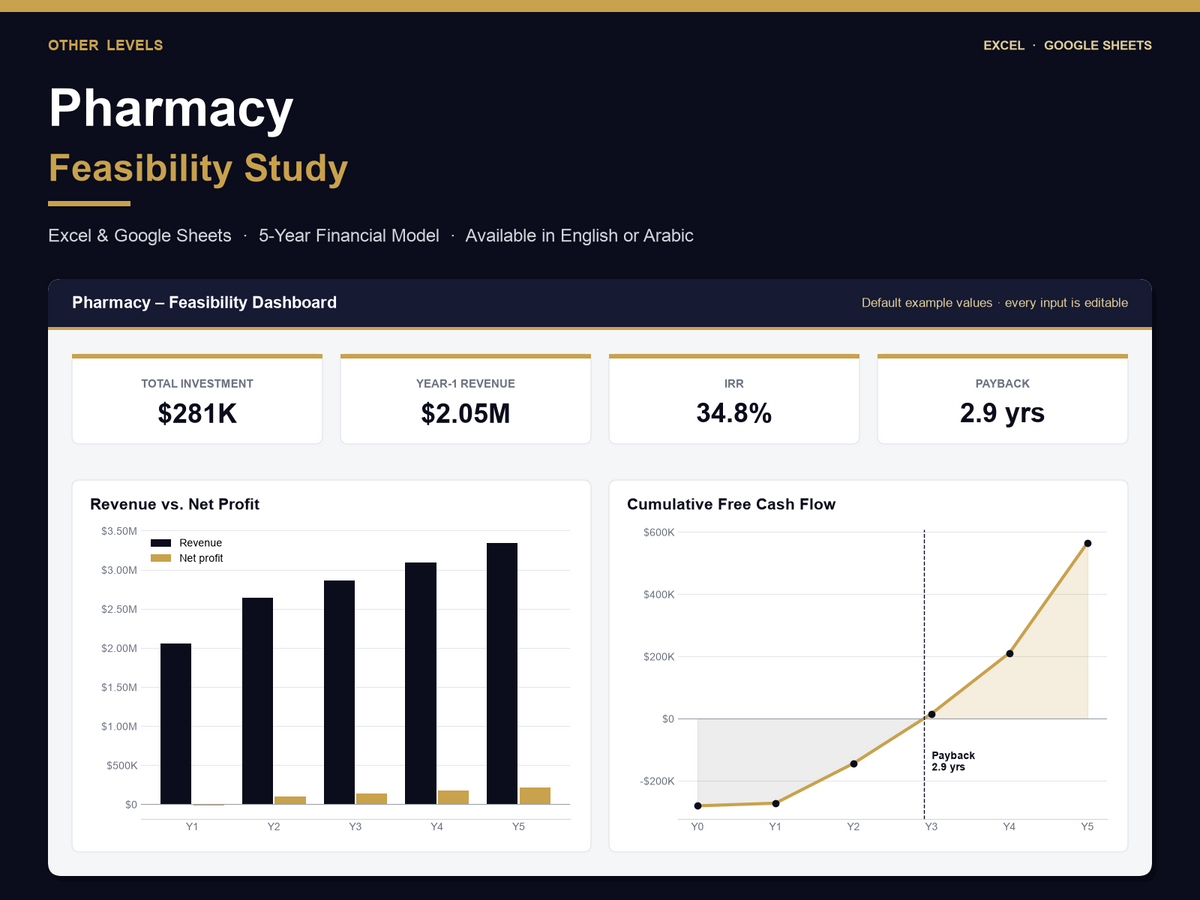 Pharmacy feasibility study Excel template – cover