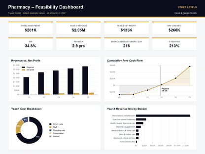Pharmacy feasibility study Excel template – dashboard