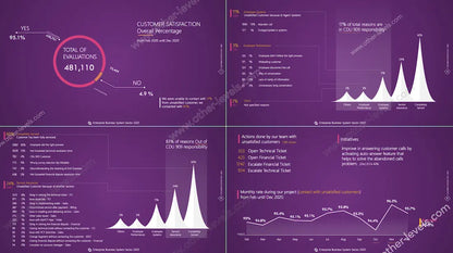 PowerPoint Data Report Template for Creative Presentations