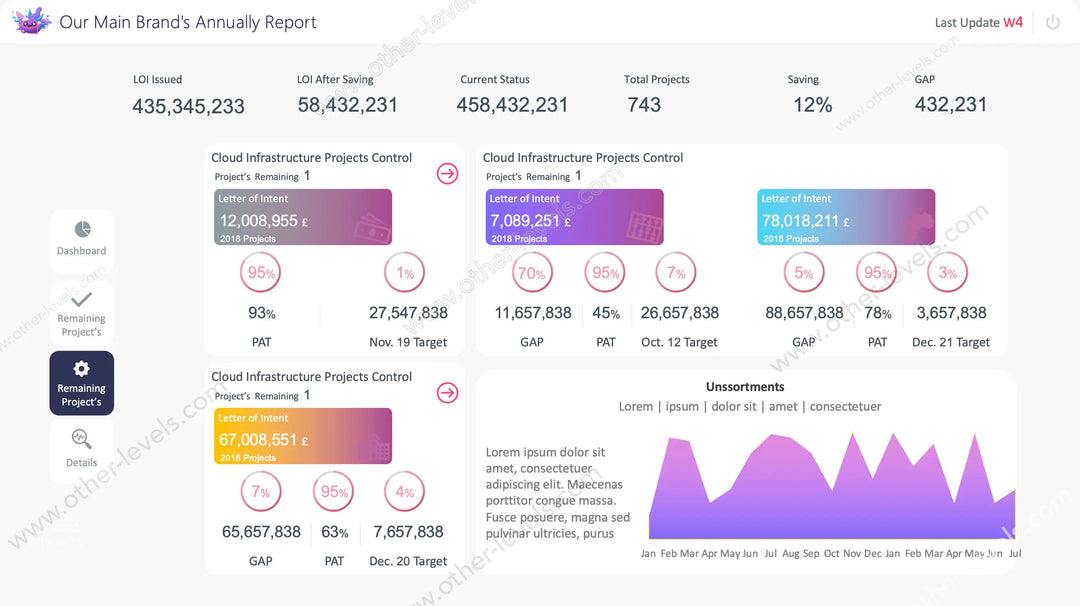 PowerPoint Dashboard Templates for Business Reports