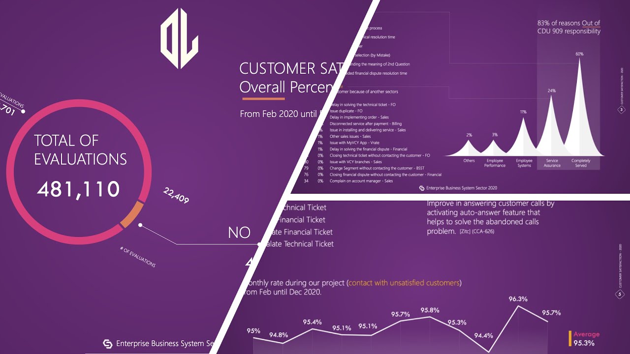 PowerPoint Data Report Template for Creative Presentations