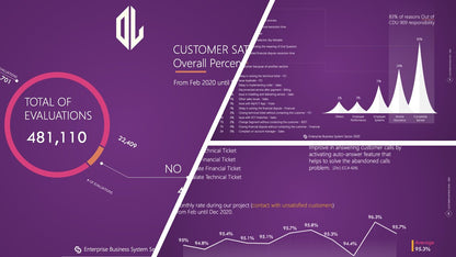 PowerPoint Data Report Template for Creative Presentations