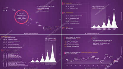 PowerPoint Data Report Template for Creative Presentations