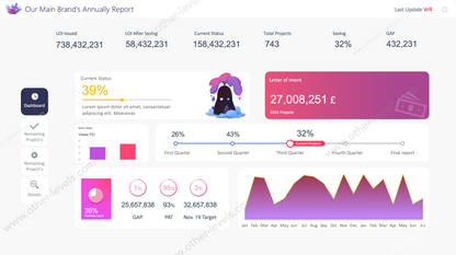 PowerPoint Sales Performance Dashboard