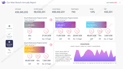 PowerPoint Sales Performance Dashboard