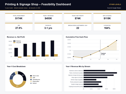 Printing & Signage Shop feasibility study Excel template – dashboard