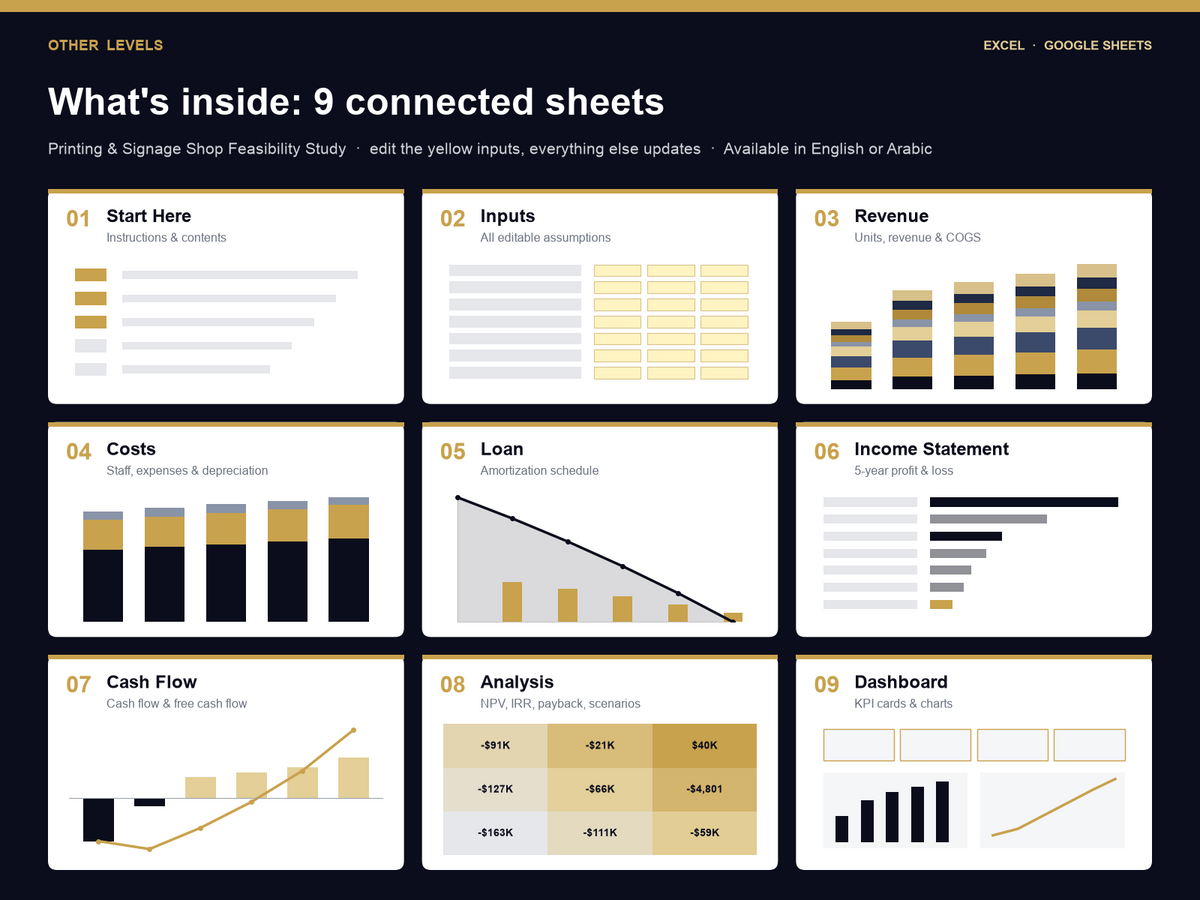 Printing & Signage Shop feasibility study Excel template – what's inside