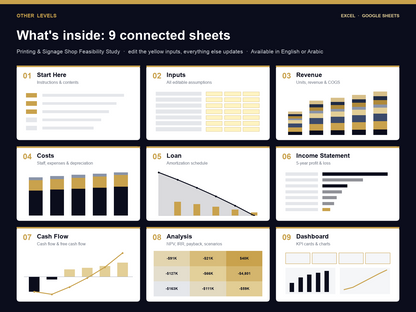 Printing & Signage Shop feasibility study Excel template – what's inside