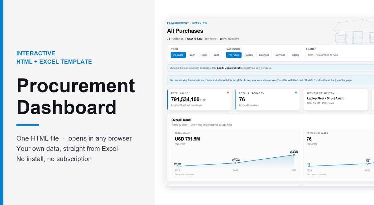 Procurement Dashboard – Interactive HTML + Excel Template