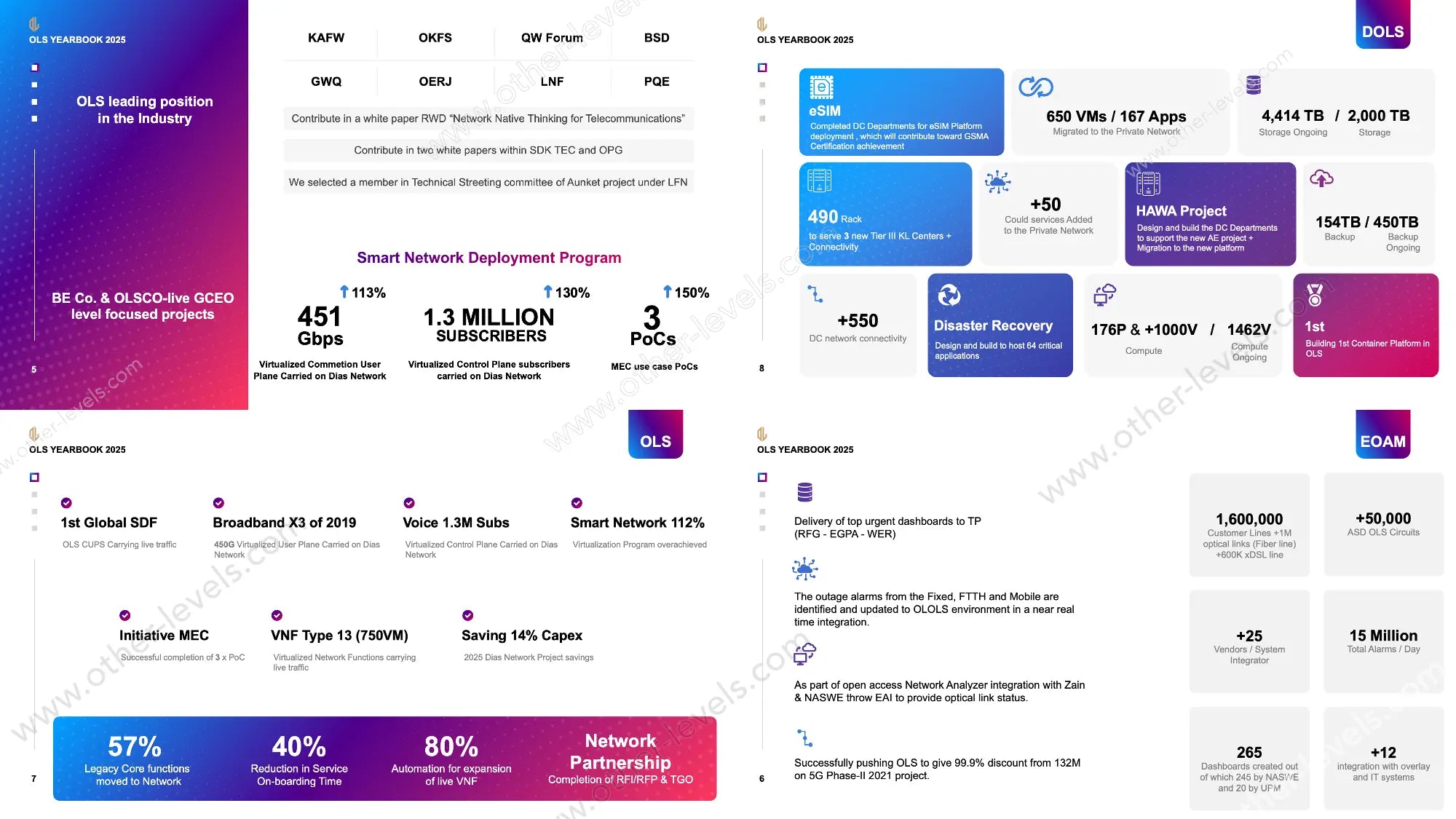 Annual Company Achievements Presentation in modern Power Point templates style