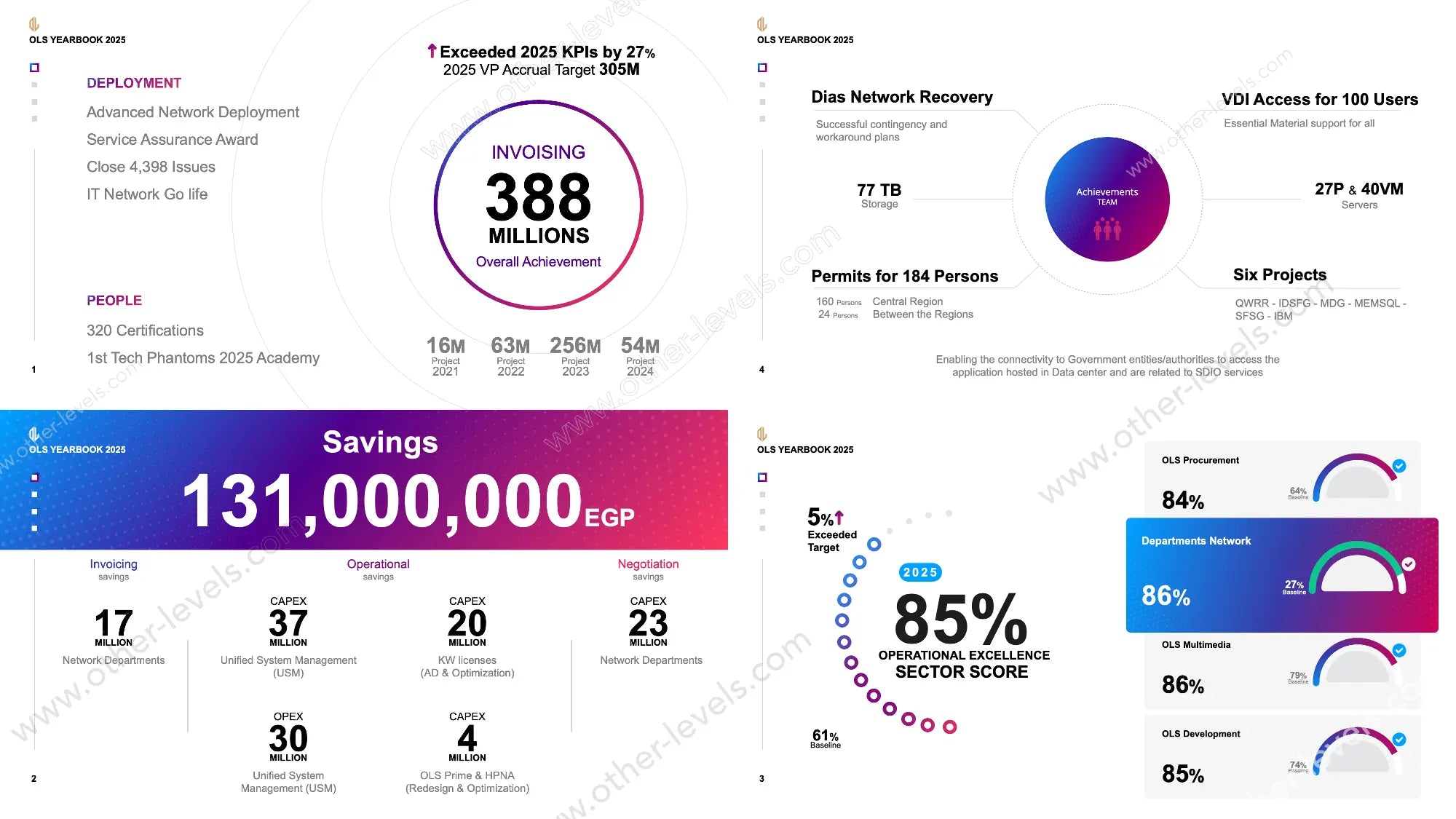 Business presentation template showing yearly achievements and company performance
