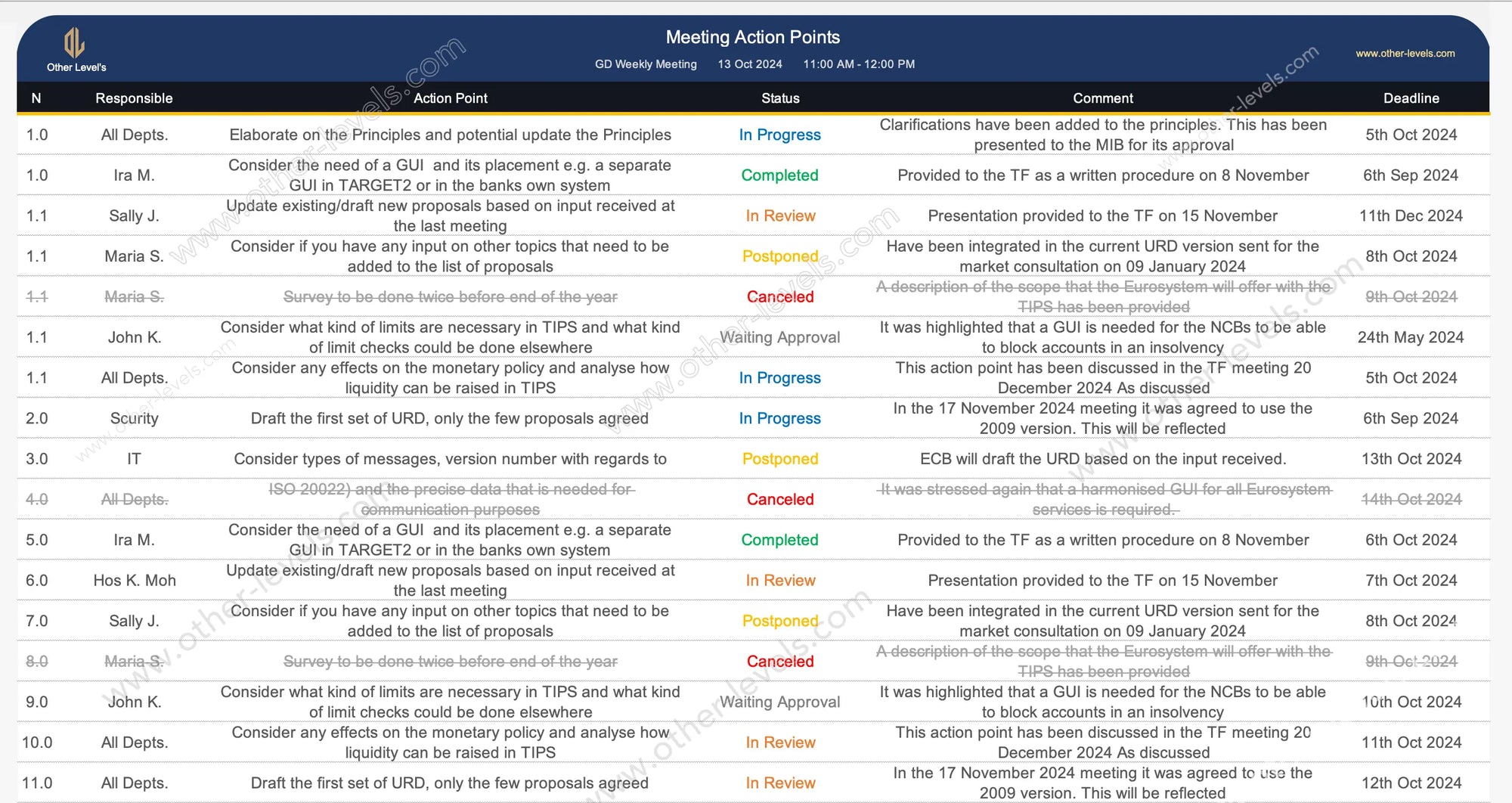 Project Status Report Spreadsheets Template - Task Tracker