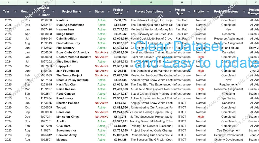Excel Dashboard view of portfolio health with doughnut project chart