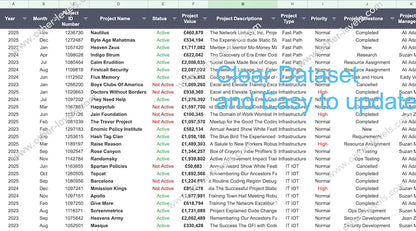 Excel Dashboard view of portfolio health with doughnut project chart