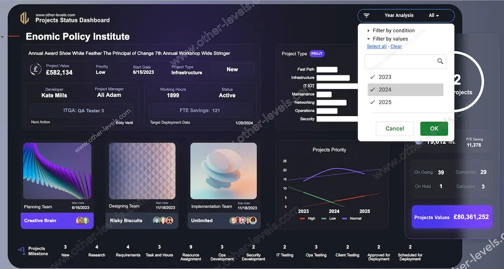 Project Tracker Google Sheets Dashboard showing tasks and timelines