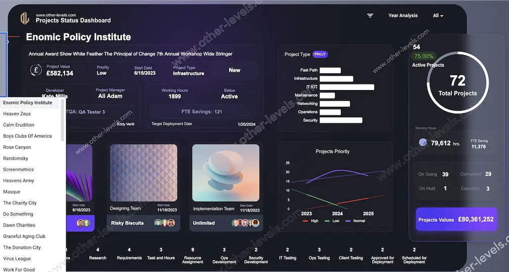 Project status report template with donut chart and status badges