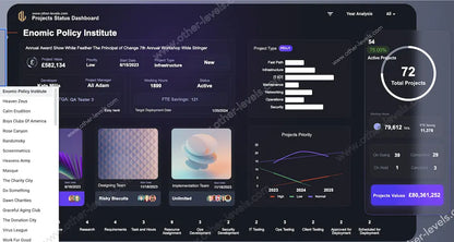 Project status report template with donut chart and status badges