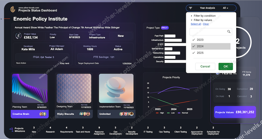 Project Excel dashboards template 