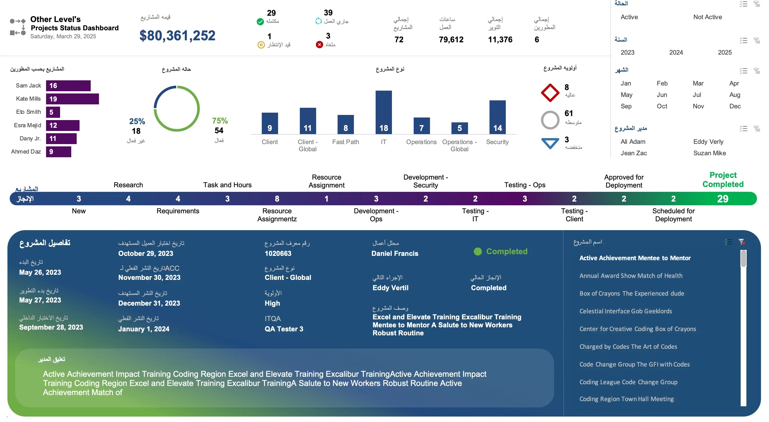 Excel Dashboard for project status review and prioritized milestones timeline - Arabic