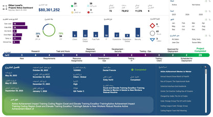 Excel Dashboard for project status review and prioritized milestones timeline - Arabic