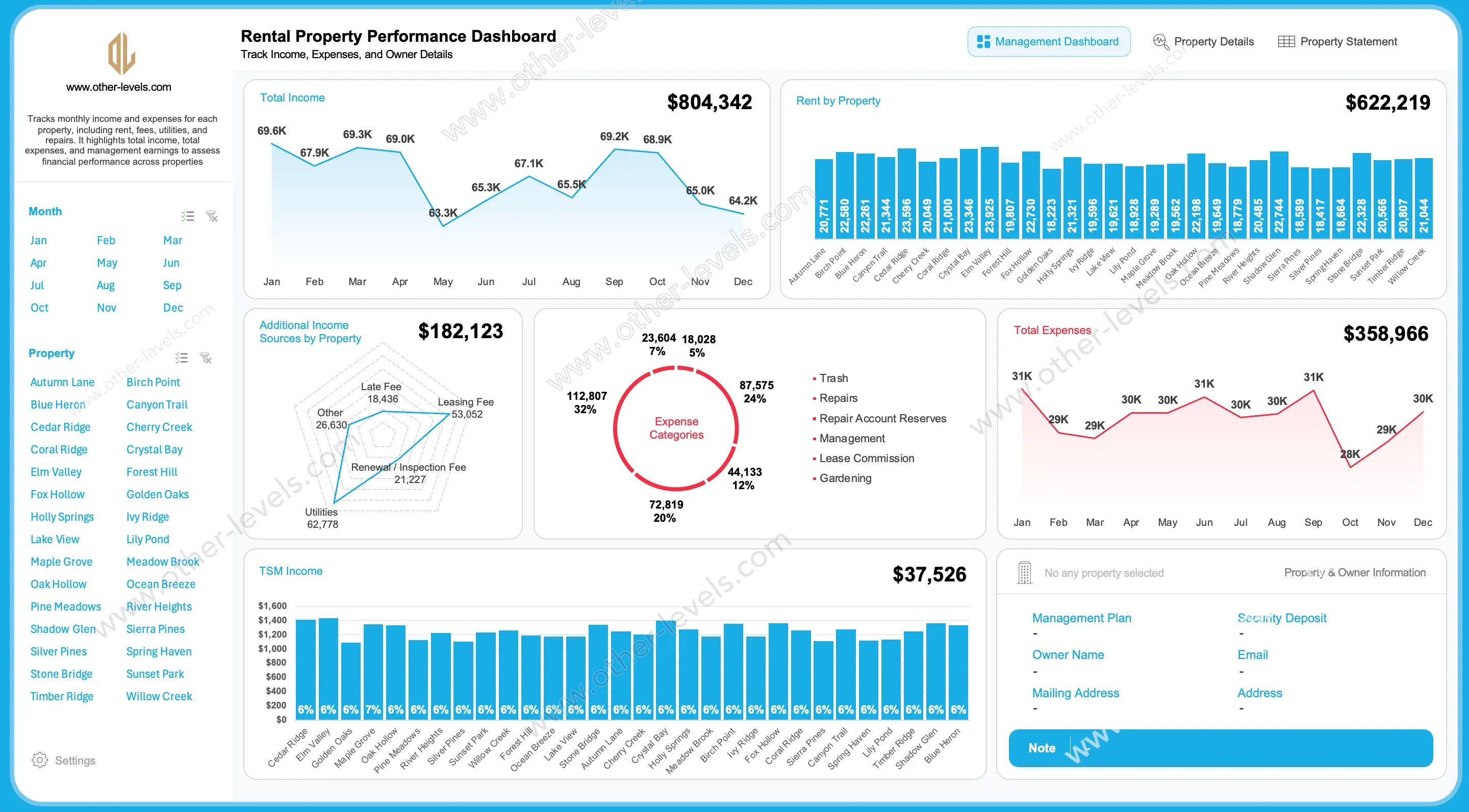 Excel Dashboard template tracking rental income and property expenses