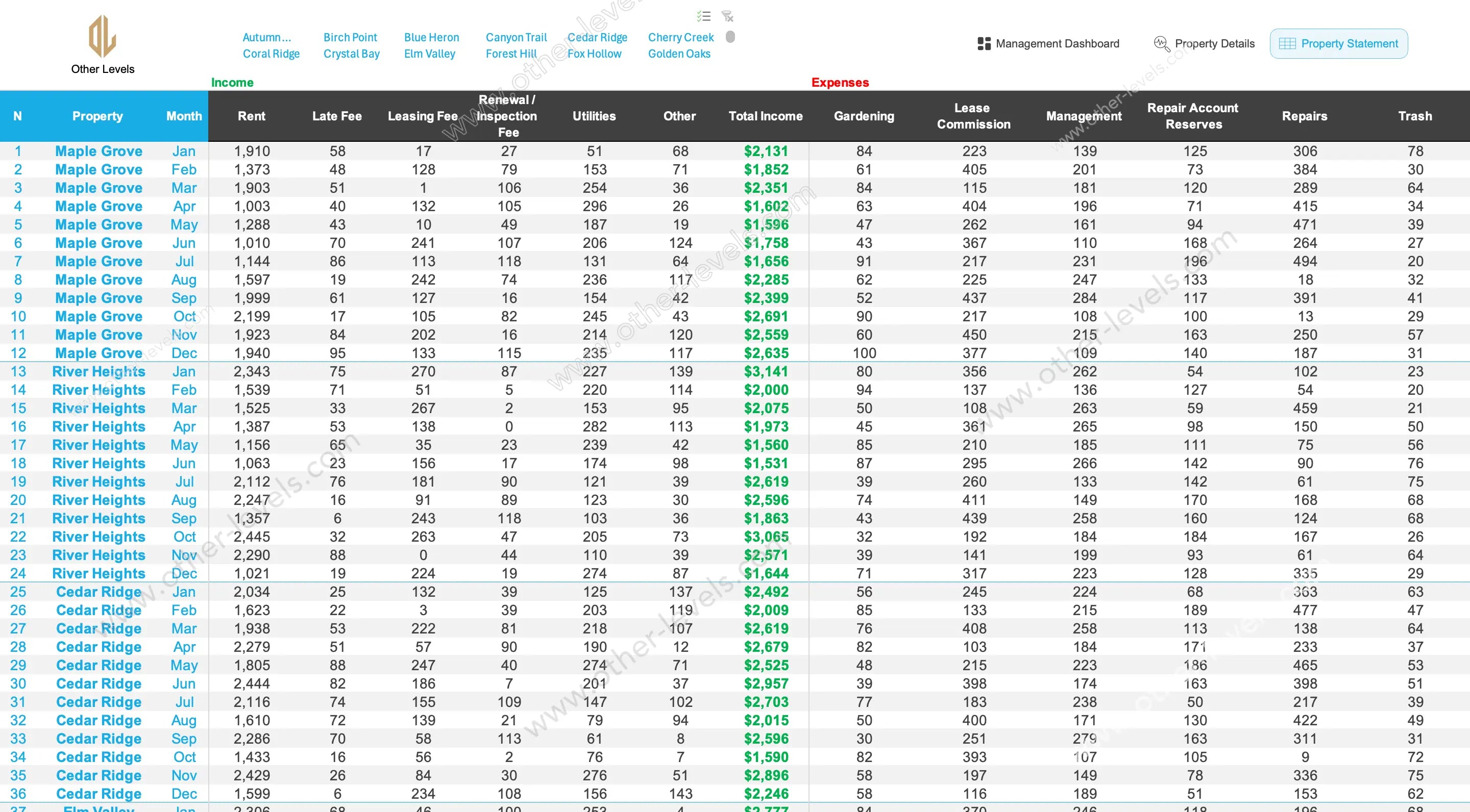 Spreadsheet dashboard showing spending categories and monthly rent trends