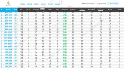 Spreadsheet dashboard showing spending categories and monthly rent trends