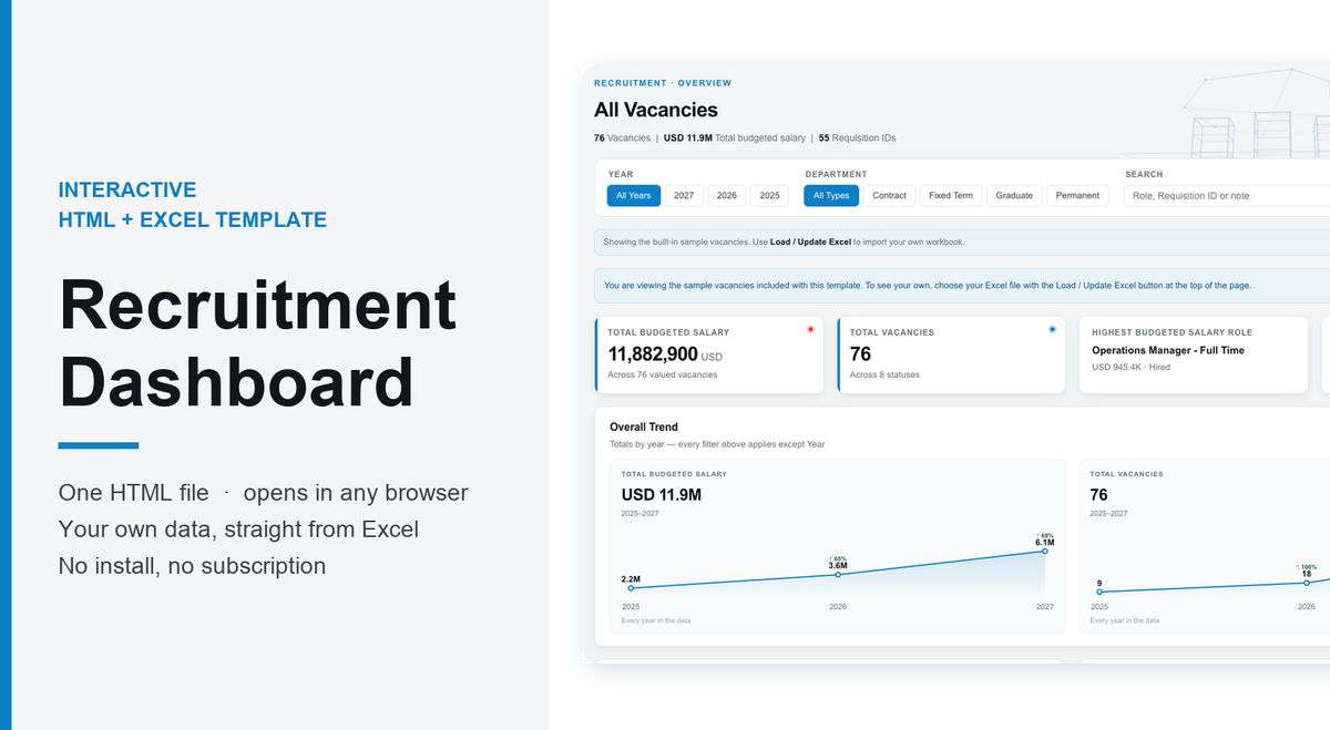 Recruitment Dashboard – Interactive HTML + Excel Template