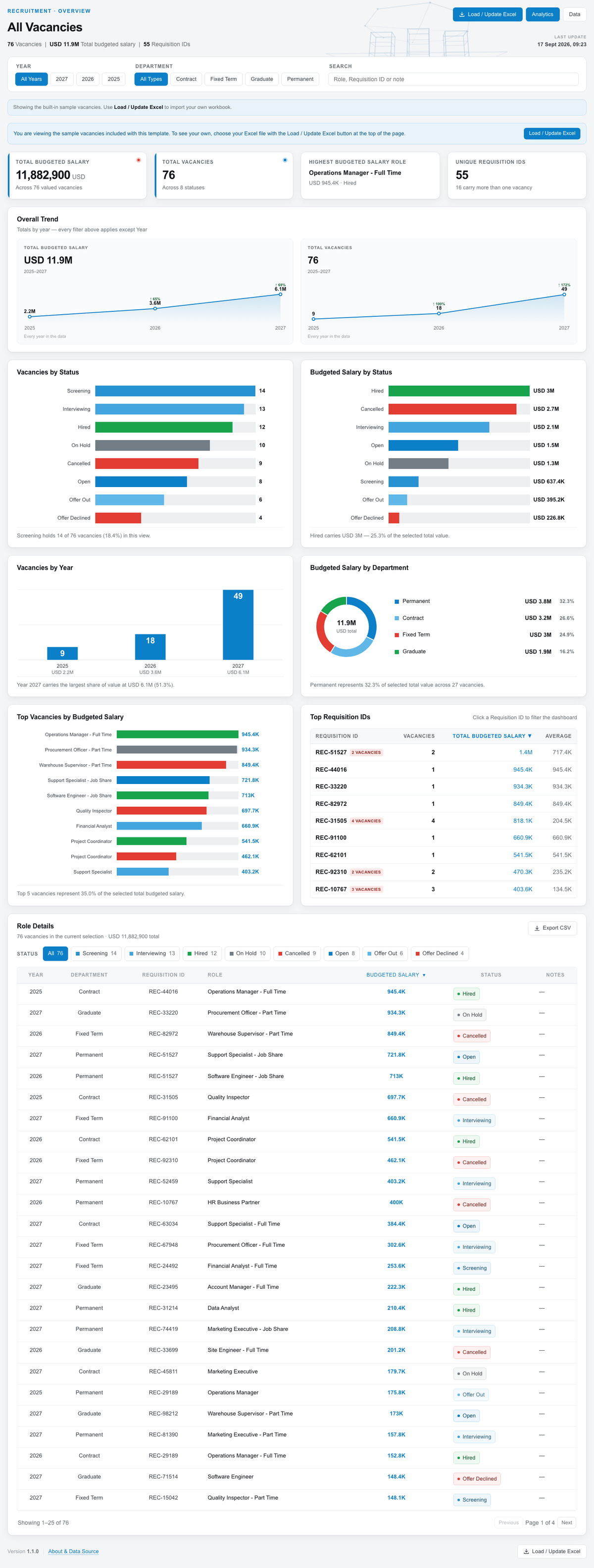Recruitment Dashboard – Interactive HTML + Excel Template