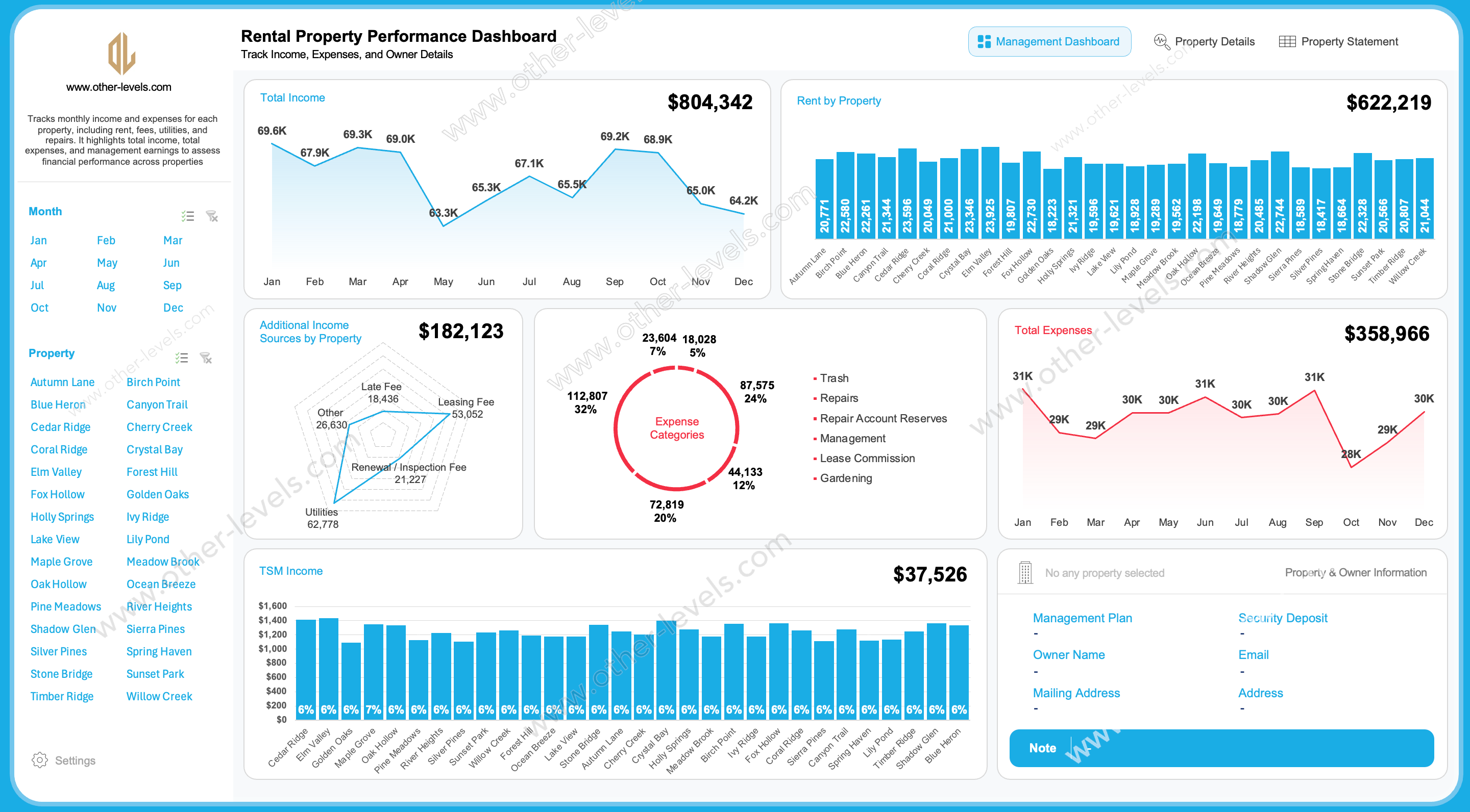 Rental Property Performance Dashboard