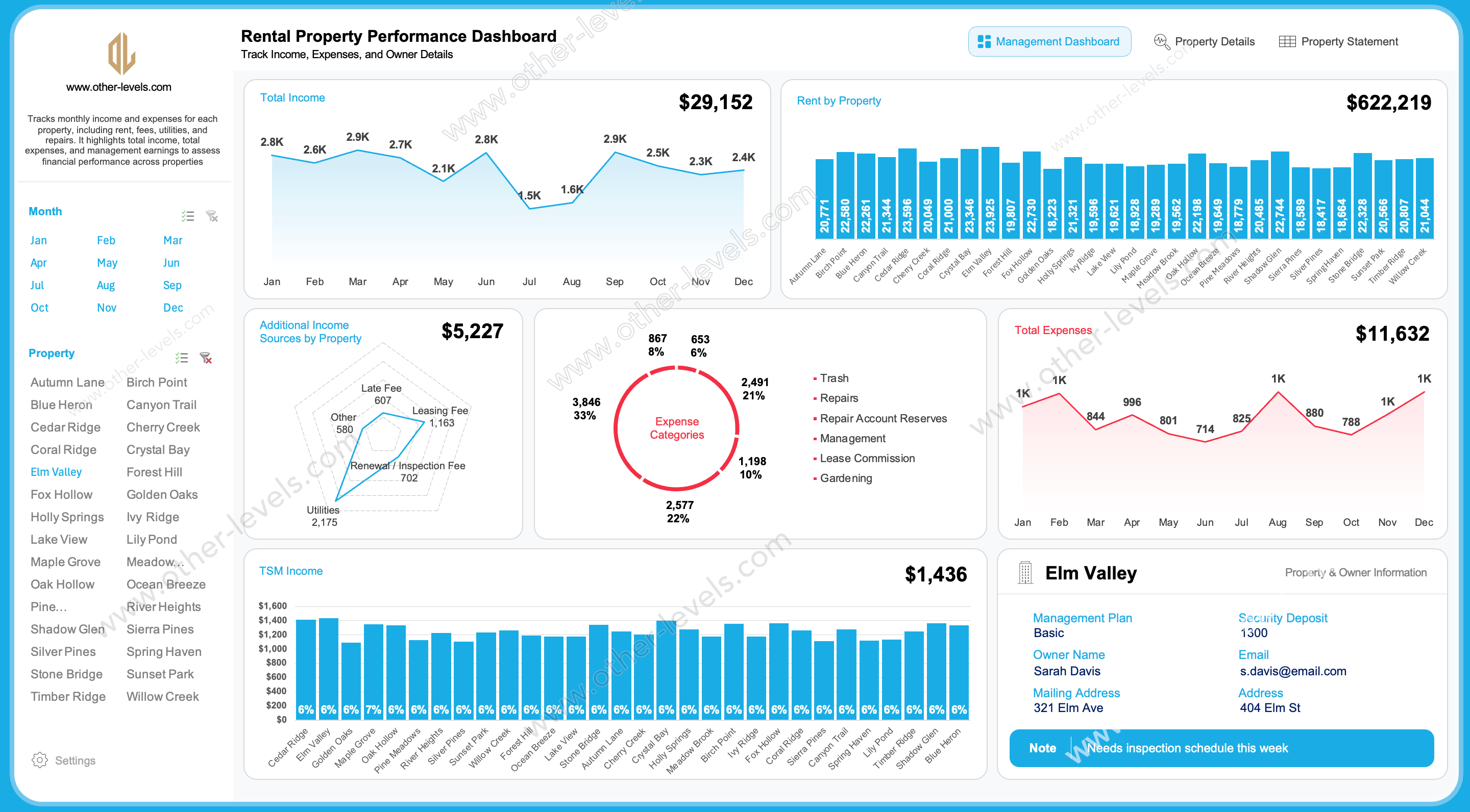 Rental Property Performance Dashboard