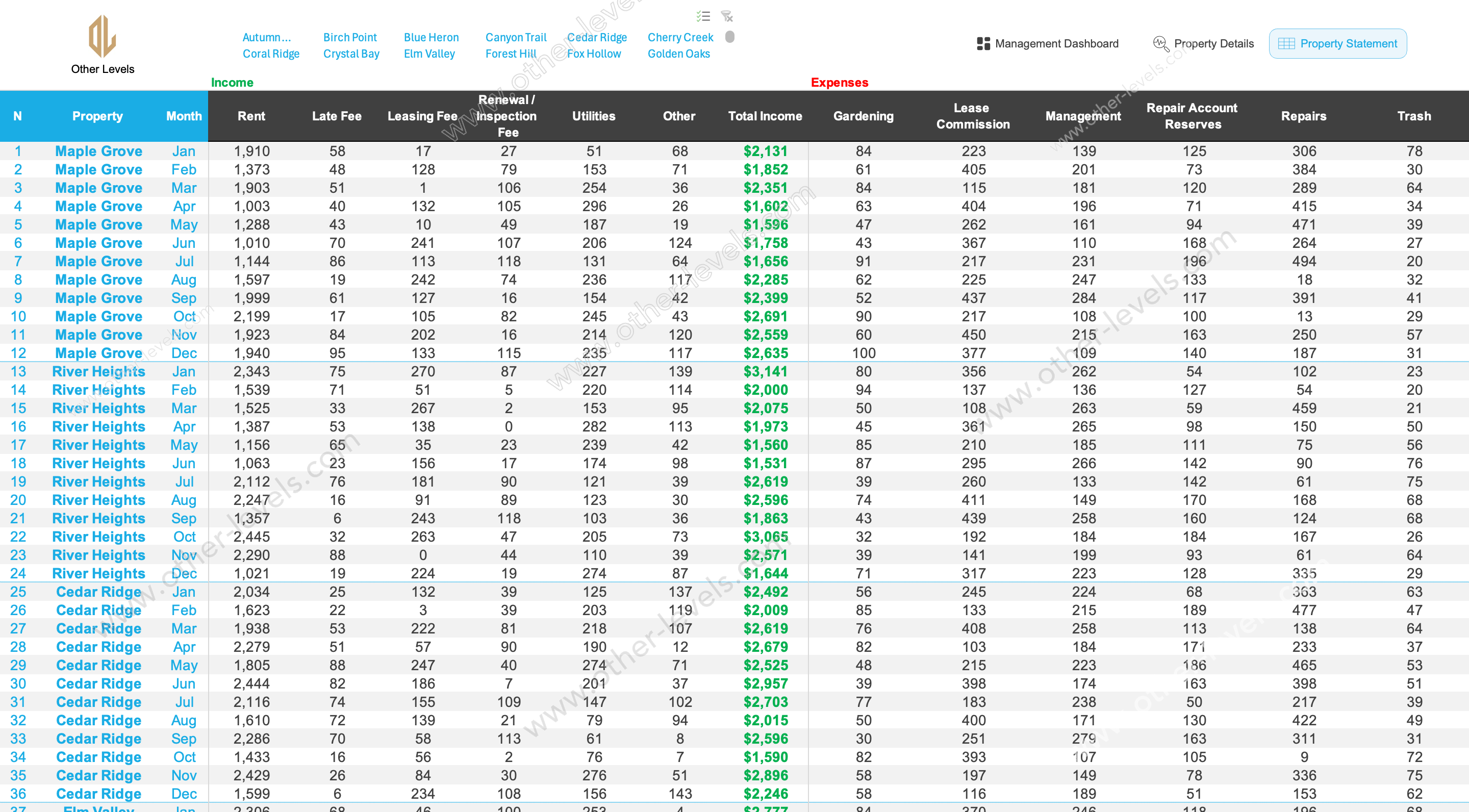 Rental Property Performance Dashboard