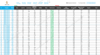 Rental Property Performance Dashboard