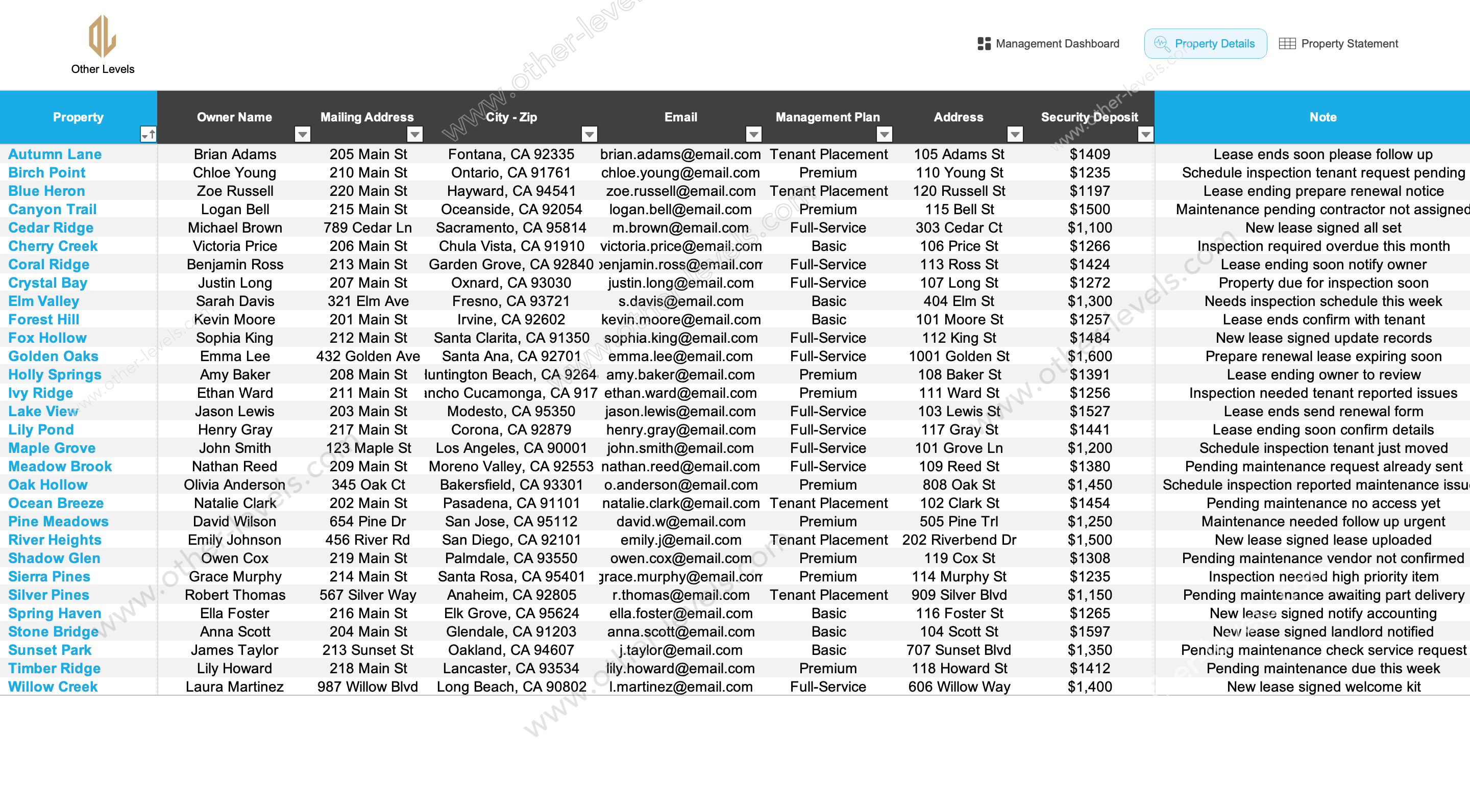Rental Property Performance Dashboard