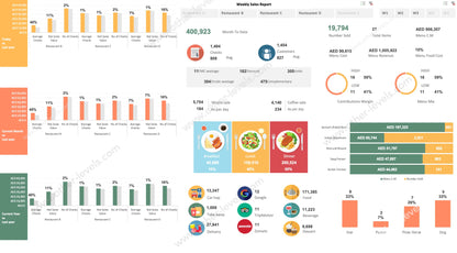 Spreadsheet dashboard for restaurant business plan template and performance tracking