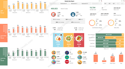 Restaurants Sales Analytics dashboards template