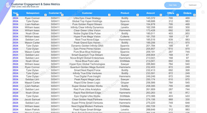 Revenue dashboard Spreadsheet Template with customer insights and analytics