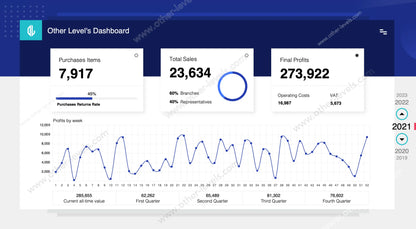 Business performance Excel Dashboard with KPI cards for sales and profits