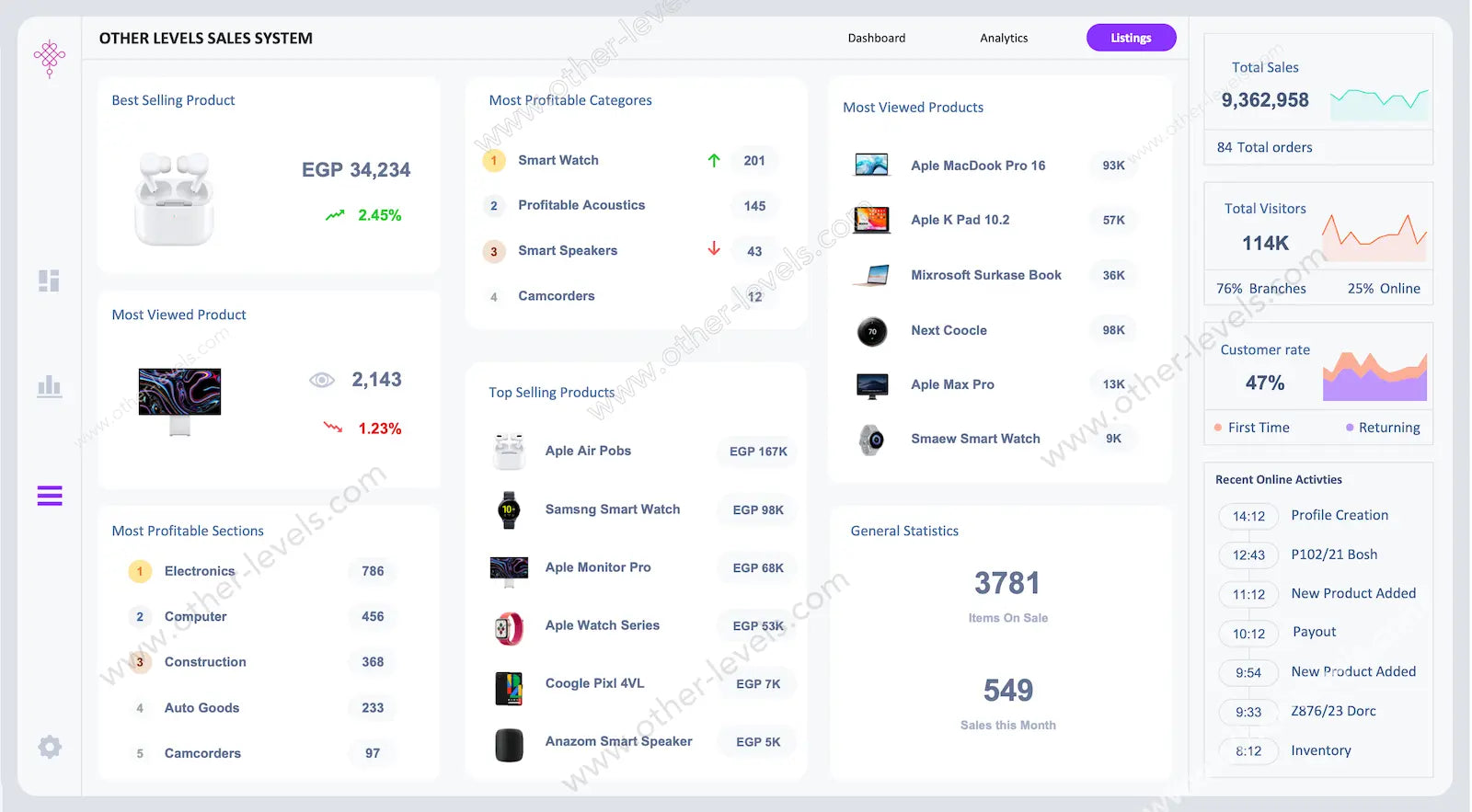 dynamic Sales Performance Systems Excel Dashboard templates