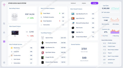 Excel Dashboard with conversion funnel and sales performance management overview