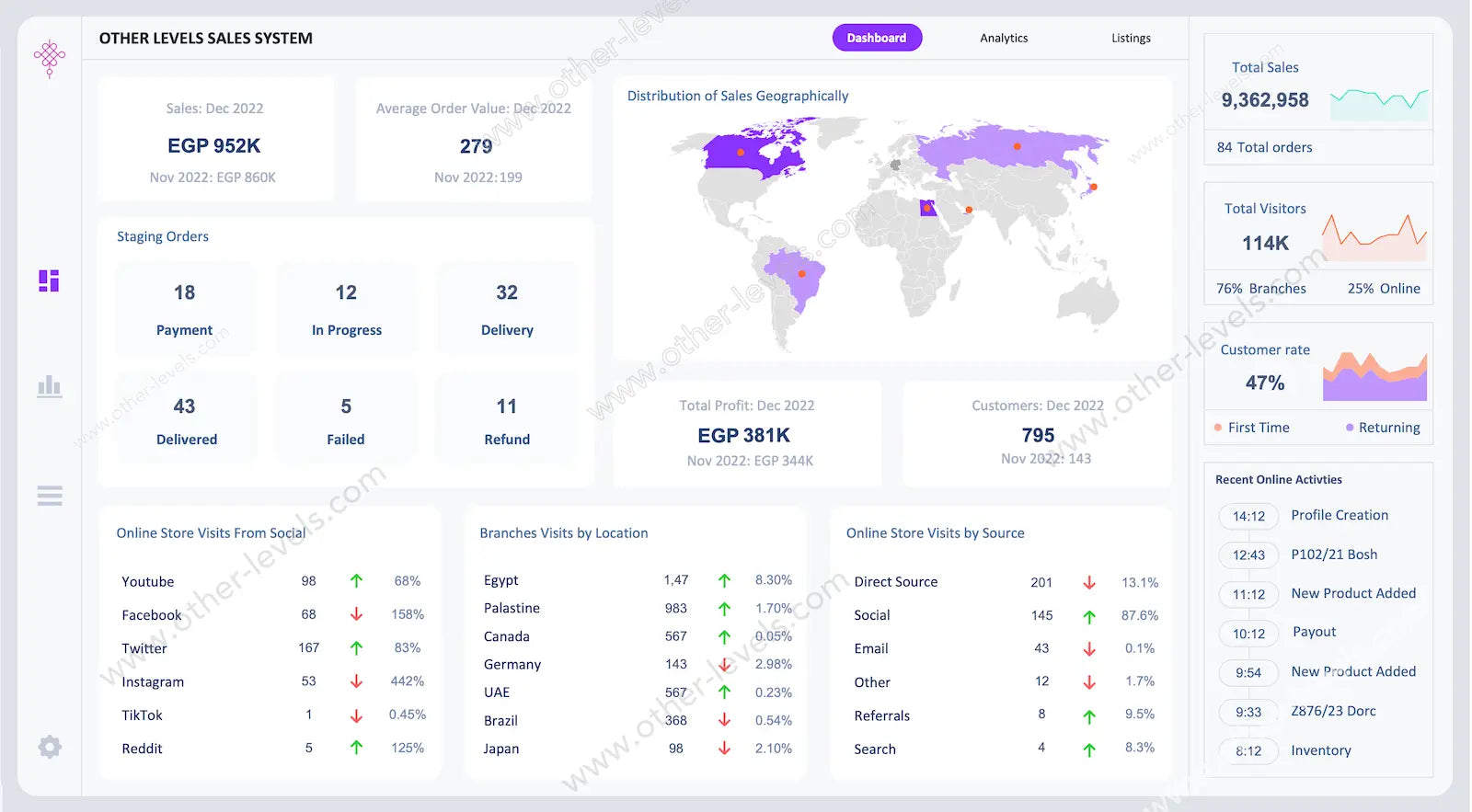 Sales_Performance_Systems_Excel_Dashboards