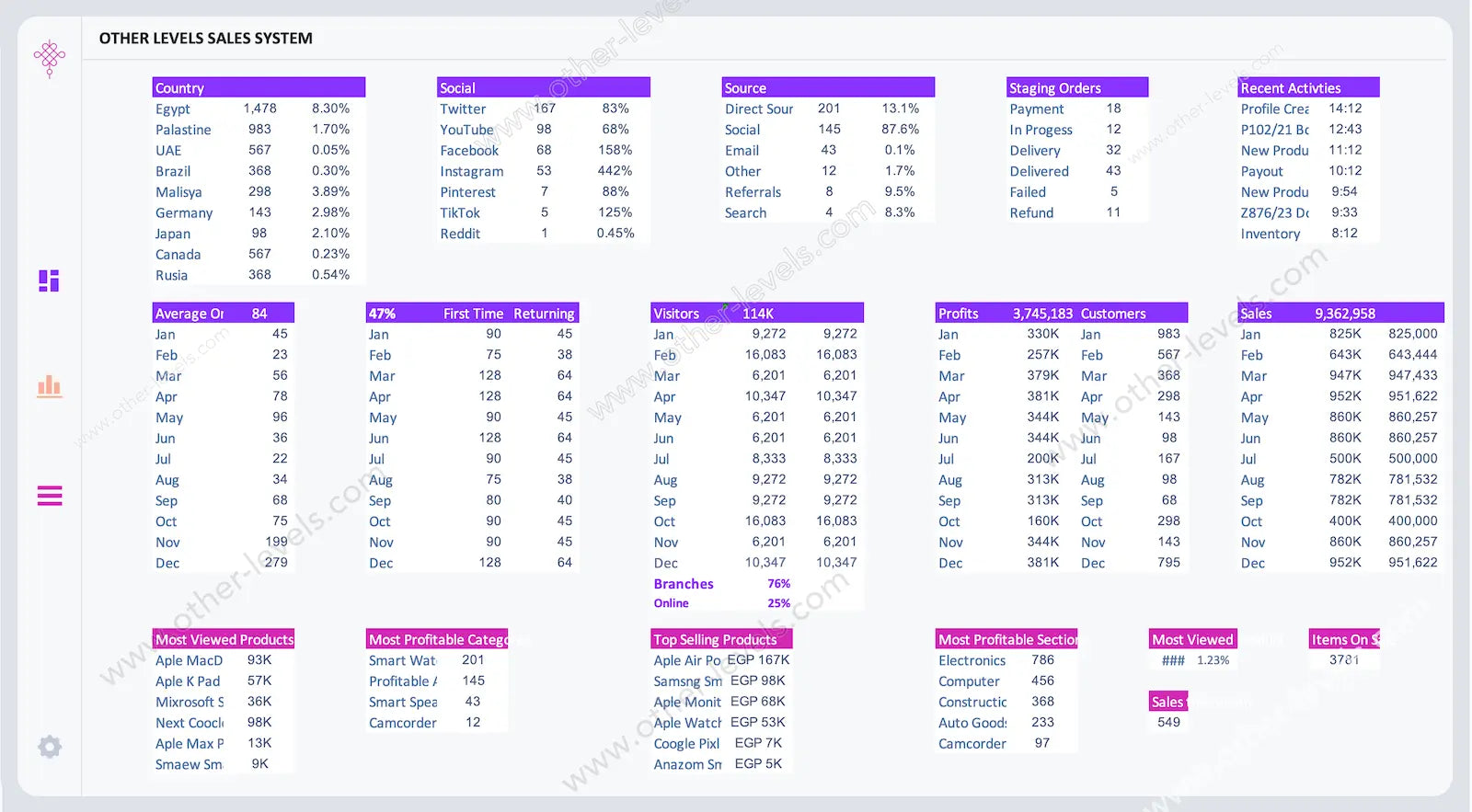 Excel Dashboard featuring report template layout and ranked top-selling products