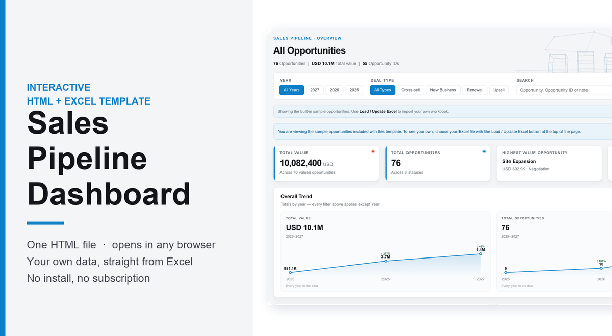 Sales Pipeline Dashboard – Interactive HTML + Excel Template