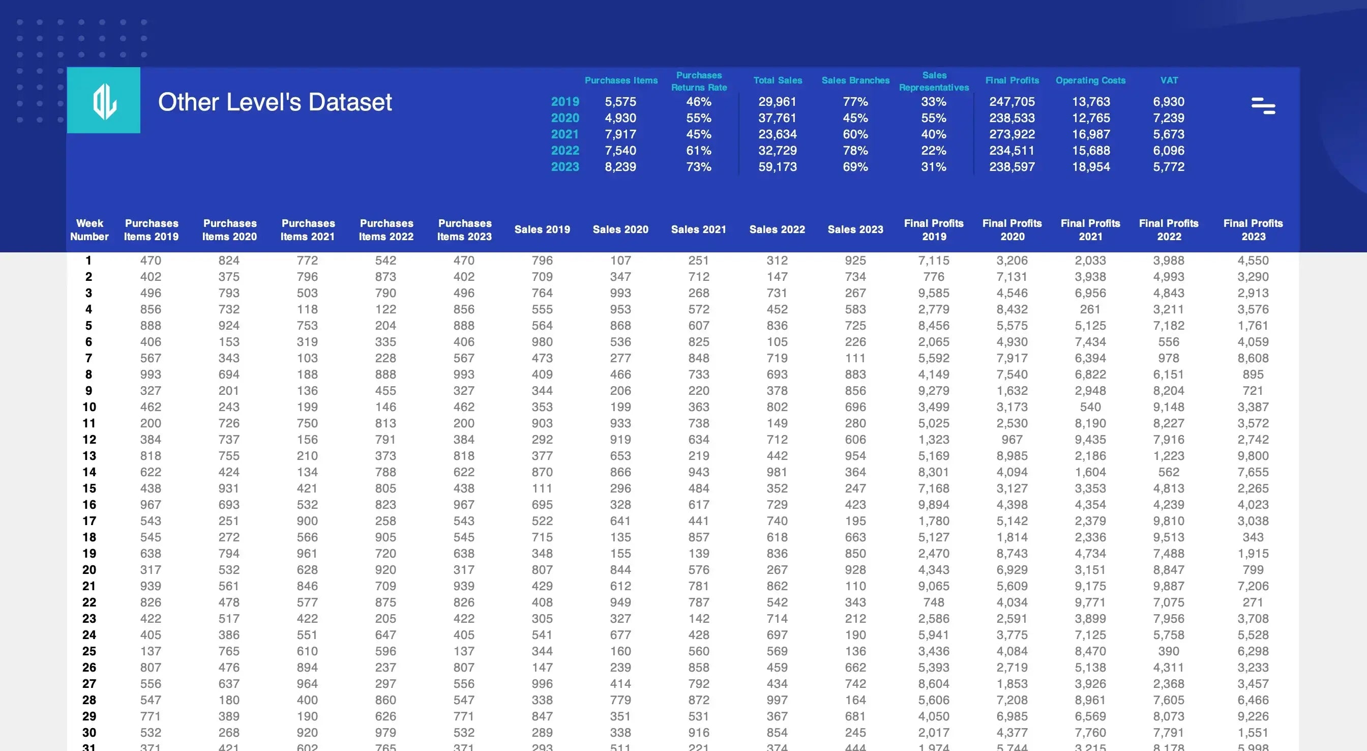 Interactive Excel Dashboard highlighting purchases, sales growth, and profit analysis