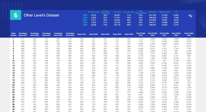 Interactive Excel Dashboard highlighting purchases, sales growth, and profit analysis