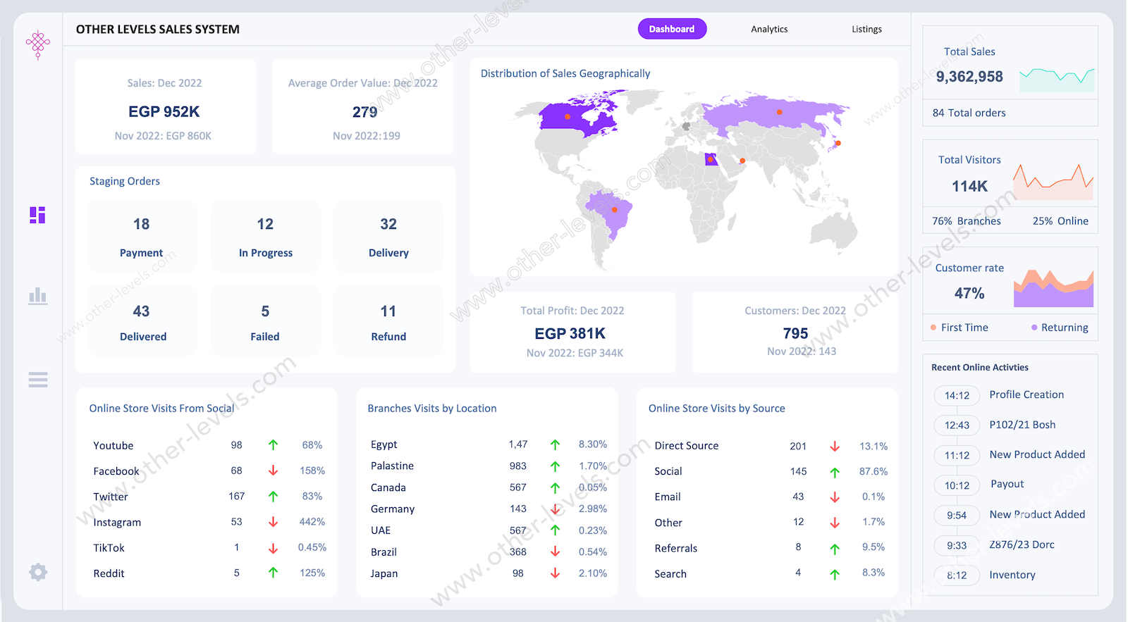 Sales_Performance_Systems_Excel_Dashboards